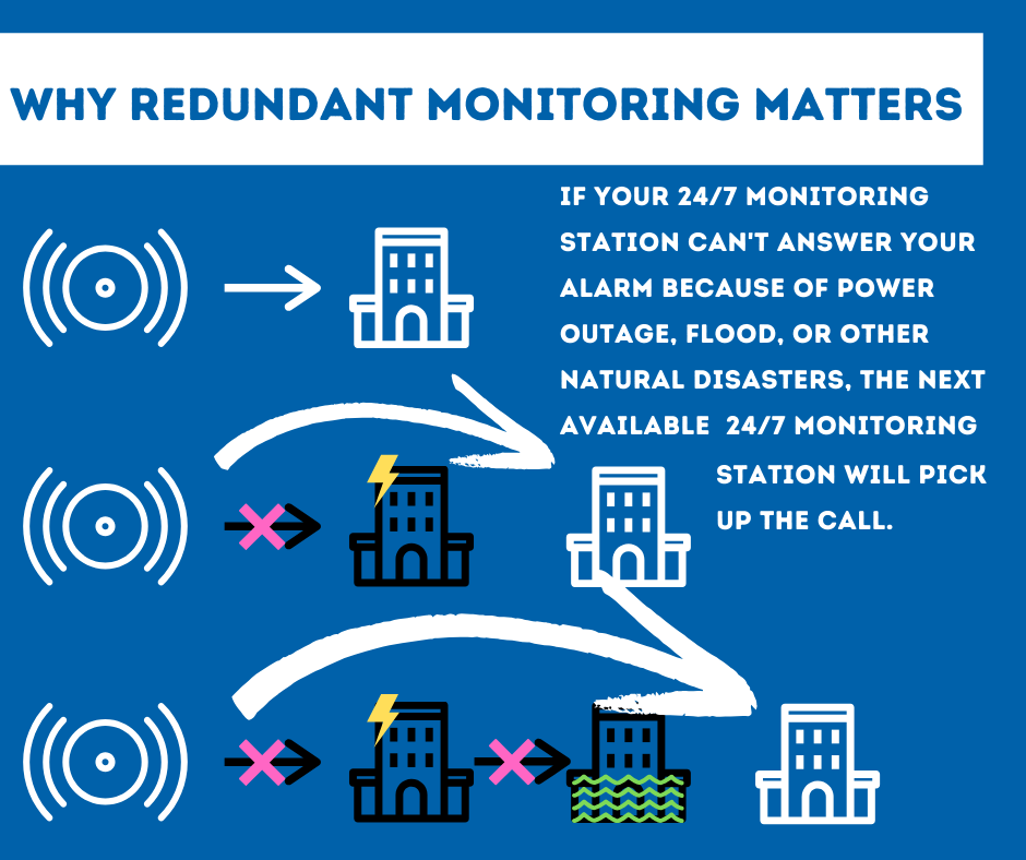 Security System Monitoring Tyler